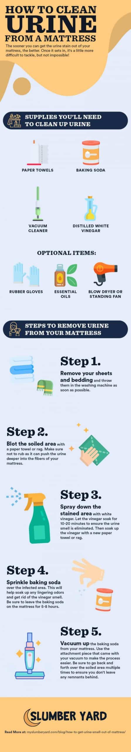 How to clean urine from a mattress