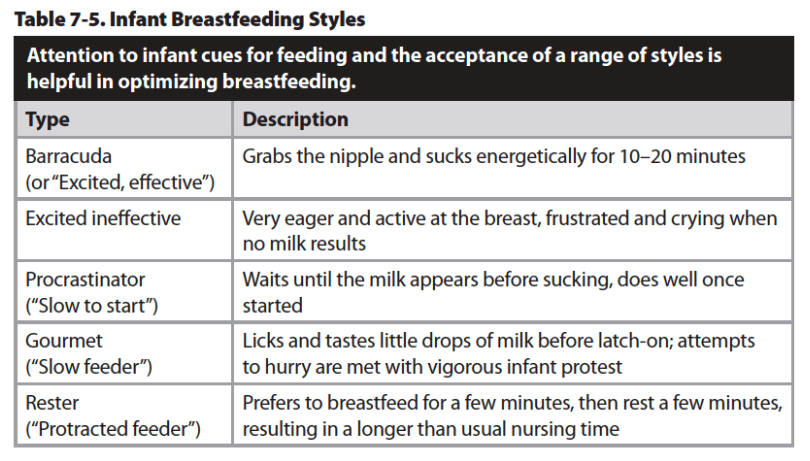 Infant breastfeeding styles
